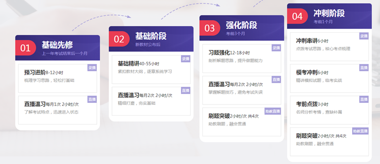 初級(jí)會(huì)計(jì)職稱(chēng)無(wú)憂直達(dá)班