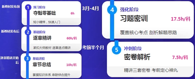 終于考完了~C位奪魁班真是報(bào)對了！