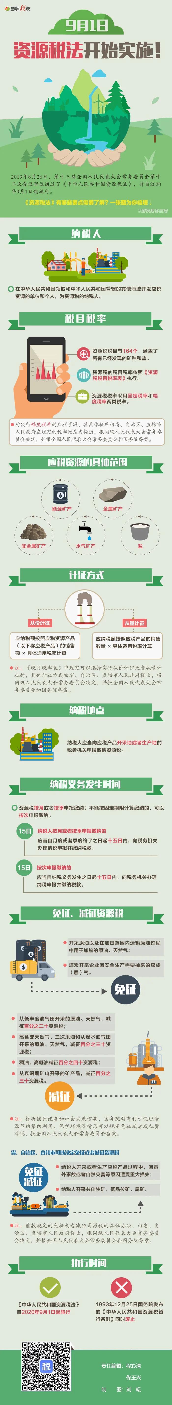一張圖帶你了解資源稅法 稅務(wù)總局權(quán)威解讀！
