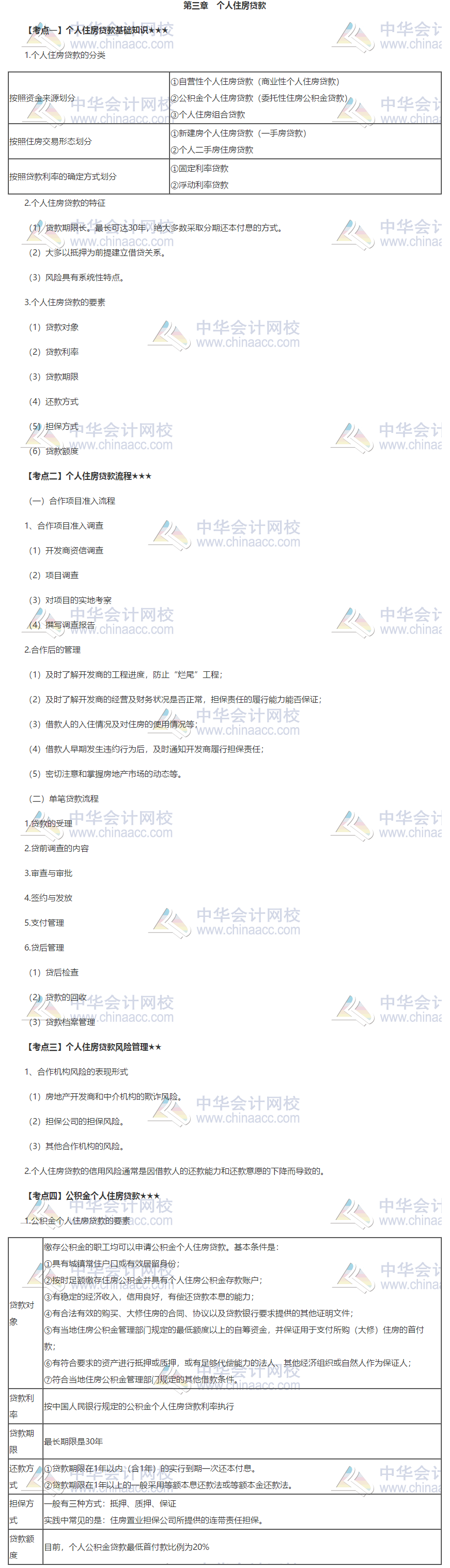 銀行初級《個人貸款》第三章重難點 火速收藏！