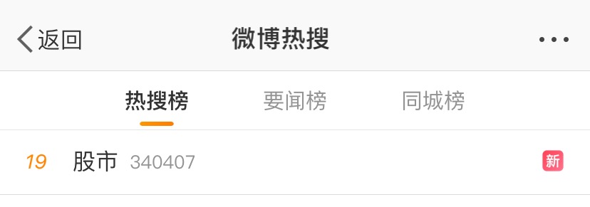#股市#又上熱搜了！一文了解股票投資相關基礎知識