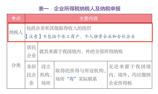 初級(jí)會(huì)計(jì)職稱考試反饋