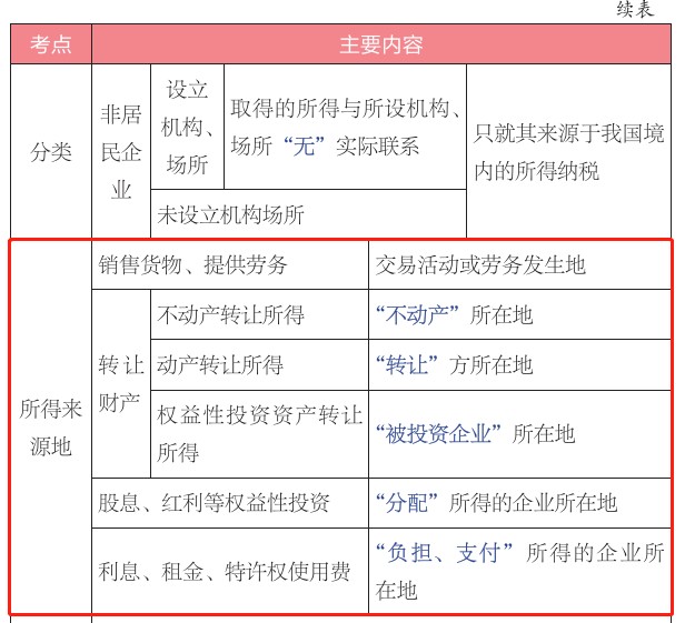 初級(jí)會(huì)計(jì)職稱考試反饋