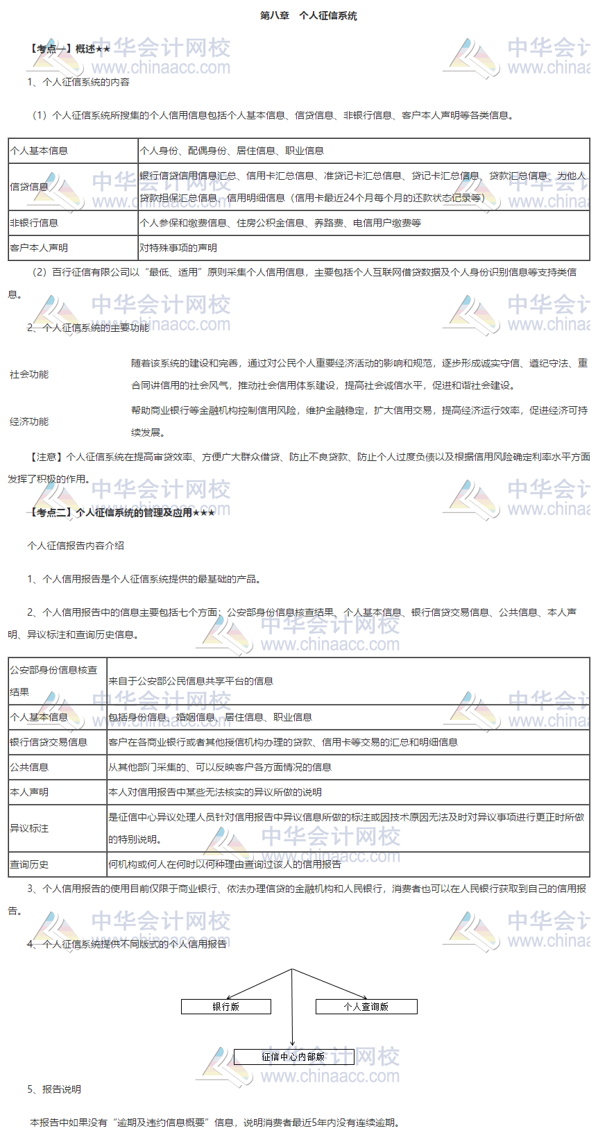 銀行初級《個(gè)人貸款》第八章高頻考點(diǎn) 火速收藏！