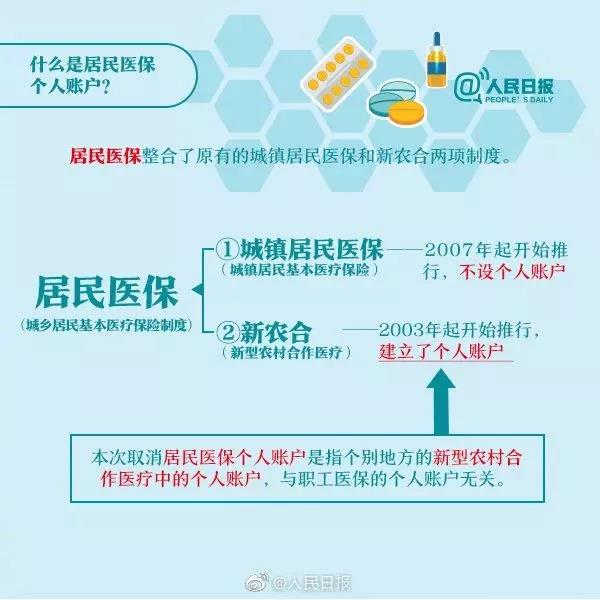 居民醫(yī)保賬戶將取消這些困惑你有嗎？