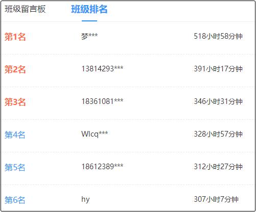 中級會計考生：截止到現(xiàn)在 你學了多長時間？