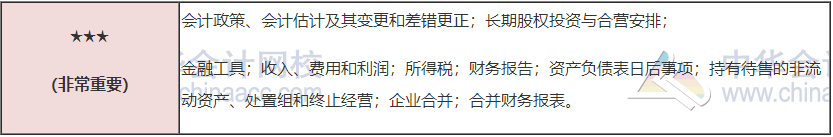 注會(huì)?？寂琶迅?！你在第幾位？
