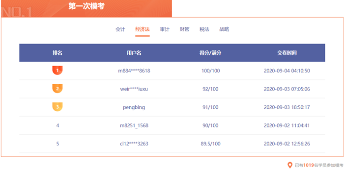 注會(huì)?？寂琶迅拢∧阍诘趲孜?？