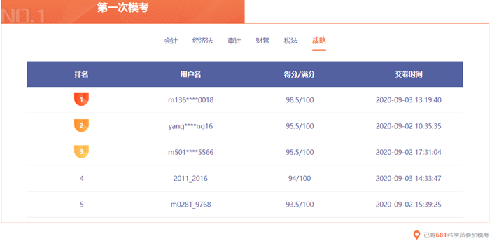 注會(huì)?？寂琶迅?！你在第幾位？