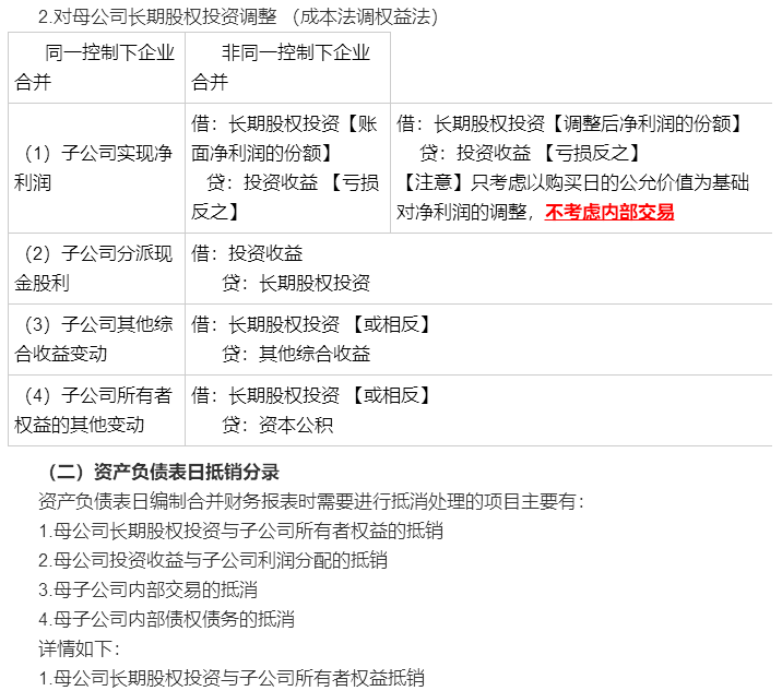 考前再看一看吧！馮時(shí)：合并報(bào)表調(diào)整抵銷分錄大全