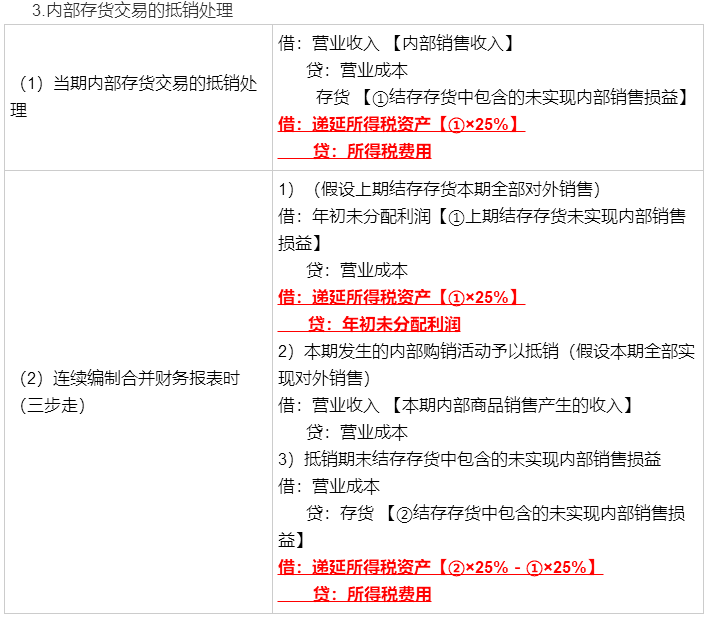 考前再看一看吧！馮時(shí)：合并報(bào)表調(diào)整抵銷分錄大全