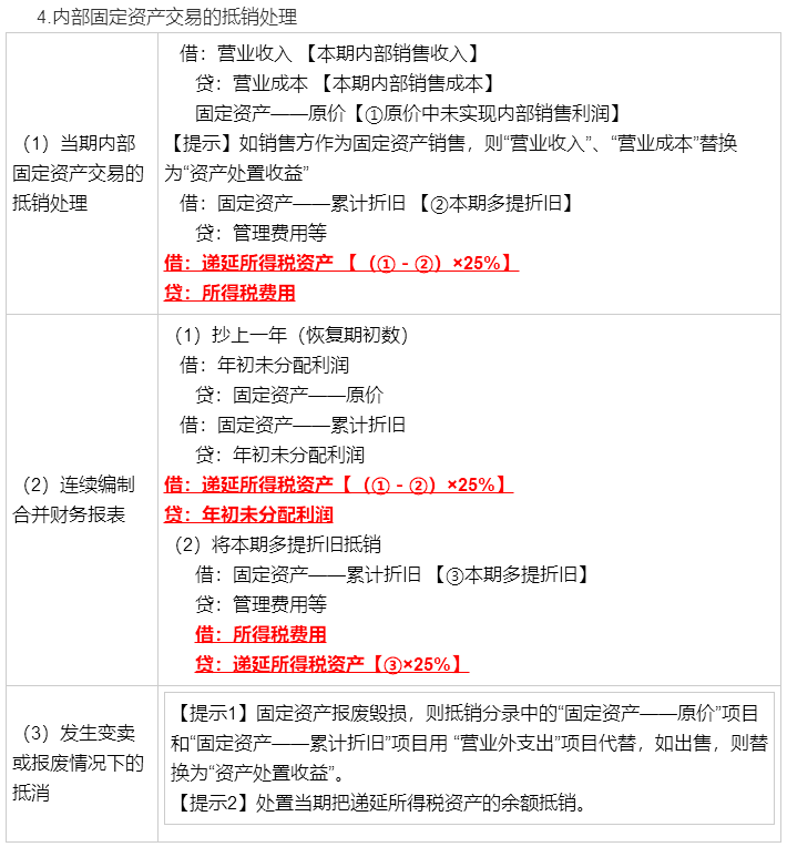 考前再看一看吧！馮時(shí)：合并報(bào)表調(diào)整抵銷分錄大全