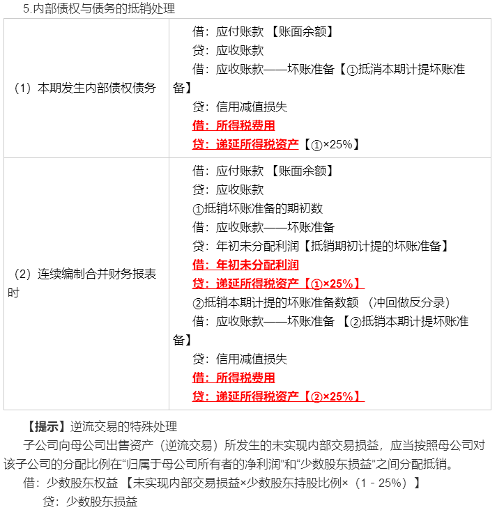 考前再看一看吧！馮時(shí)：合并報(bào)表調(diào)整抵銷分錄大全
