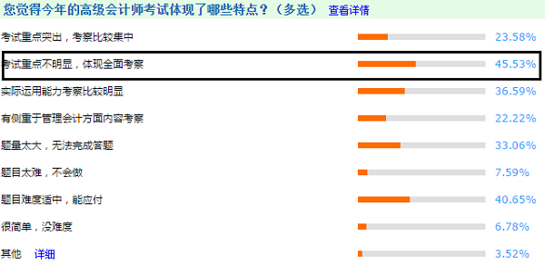 3年調(diào)查報(bào)告解密高級(jí)會(huì)計(jì)師考試特點(diǎn) 2021考生搶先看！