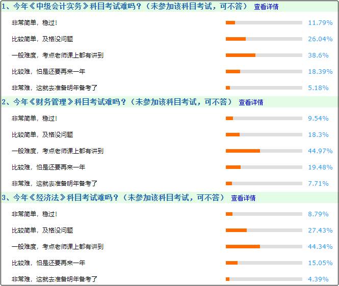今年中級(jí)會(huì)計(jì)考試難嗎？一般 考點(diǎn)老師課上都講過