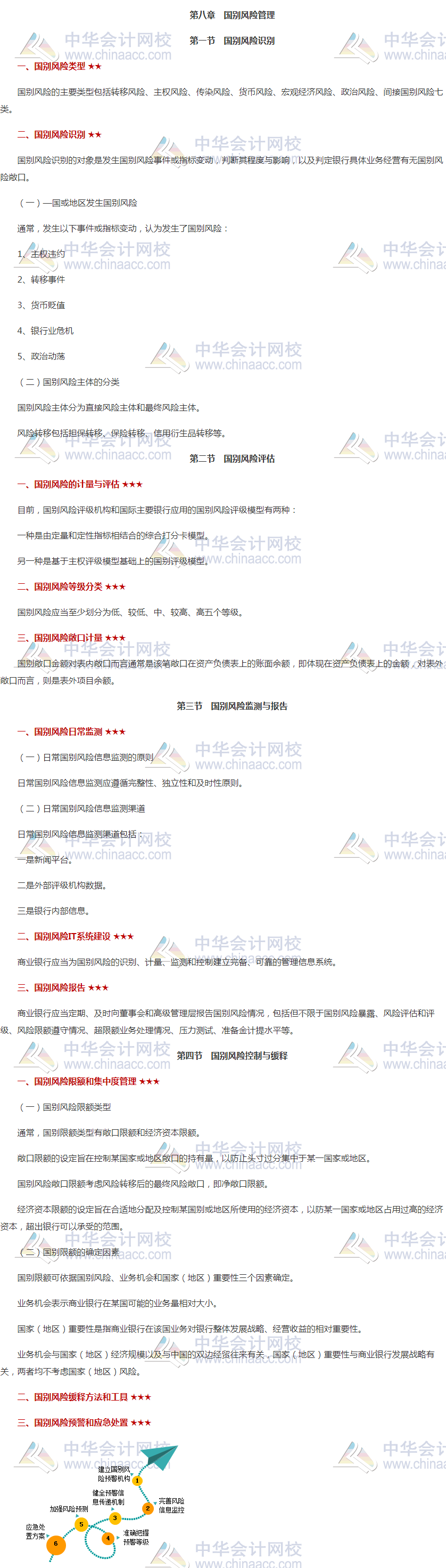 銀行中級《風險管理》高頻考點之第八章：國別風險管理