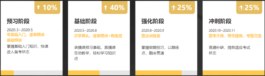 通知：2020稅務(wù)師VIP班、無憂班套餐C/D將于18日封班
