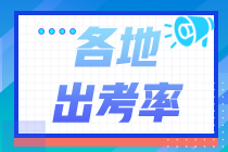 曝光！各地2020年中級(jí)會(huì)計(jì)職稱(chēng)出考率匯總