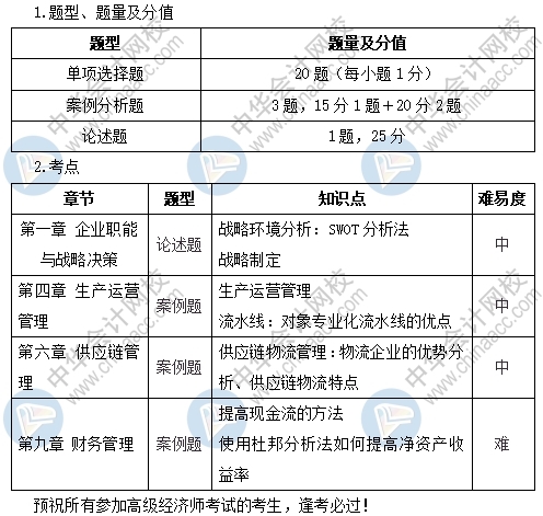 高級經濟師工商管理考情分析