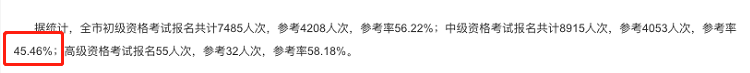 2020中級出考率或?qū)⑸仙?？部分地區(qū)高達(dá)63%！考試難度太低？