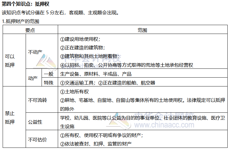 【考前穩(wěn)拿20分】系列之注會經(jīng)濟法知識點四：抵押權