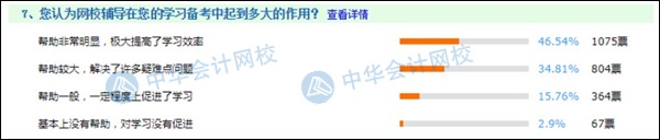 備考初級絕不能錯過的輔導(dǎo)課程  2021考生進來“抄作業(yè)”！