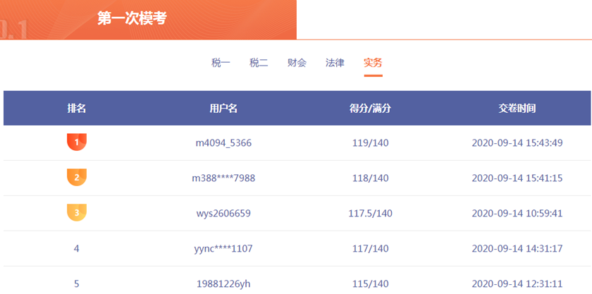 涉稅實務(wù)?？汲煽? suffix=