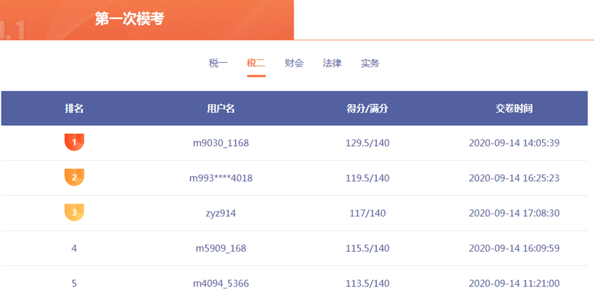 稅法二?？汲煽? suffix=