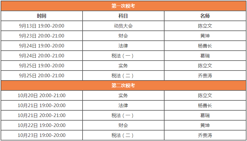 稅務(wù)師第一次?？荚嚲睃c評