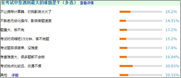 這些是2020年中級考生遇到的難題！2021考生引以為戒
