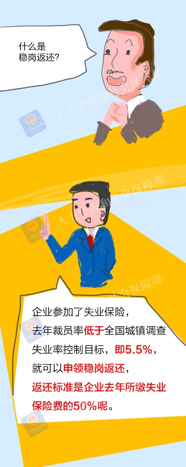 符合這些條件，可以申領(lǐng)失業(yè)保險穩(wěn)崗返還！