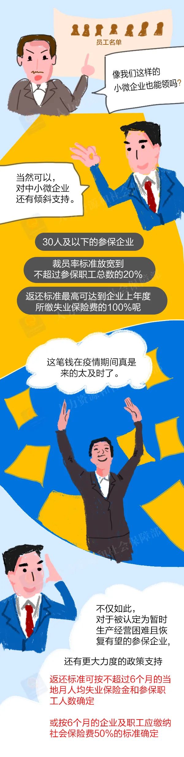 符合這些條件，可以申領(lǐng)失業(yè)保險穩(wěn)崗返還！