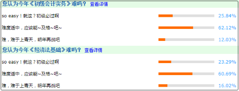 驚！2020只剩3個月了！備考初級會計的計劃趕緊提上日程！