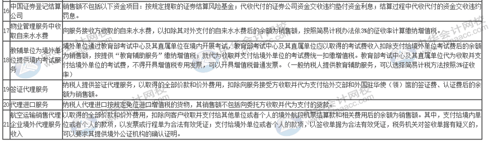 哪些事項(xiàng)適用于差額征稅？一表全覽！