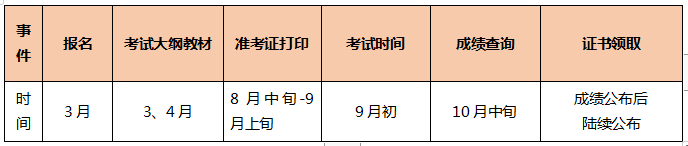 TO備考小白：2021年中級會計職稱備考三步走 明明白白的！