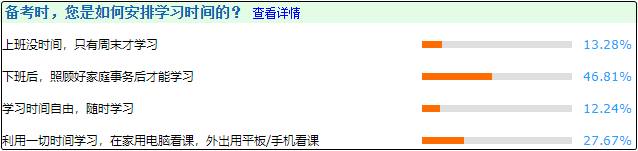 上班那么忙 別人備考中級(jí)都是什么時(shí)候?qū)W習(xí)的