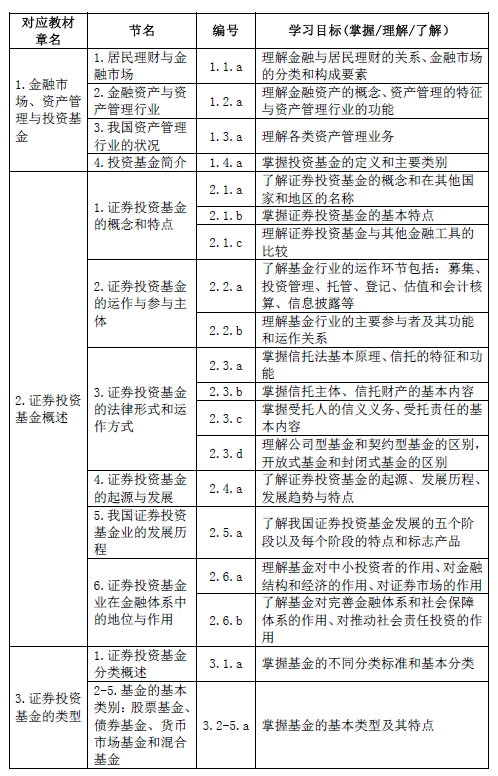 最新！基金從業(yè)資格考試大綱（2020年度修訂）—基金法律法規(guī)