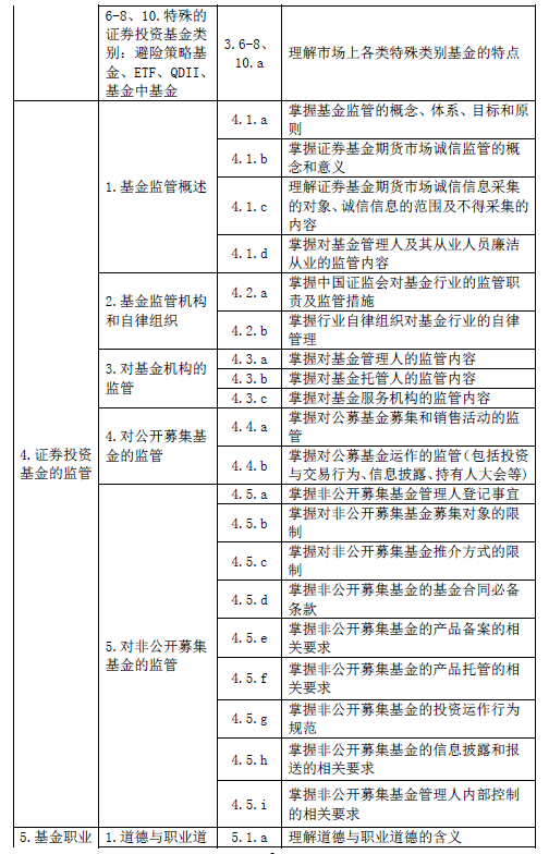最新！基金從業(yè)資格考試大綱（2020年度修訂）—基金法律法規(guī)