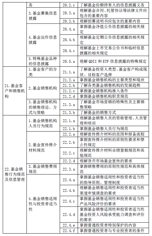 最新！基金從業(yè)資格考試大綱（2020年度修訂）—基金法律法規(guī)