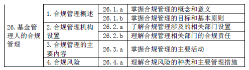 最新！基金從業(yè)資格考試大綱（2020年度修訂）—基金法律法規(guī)