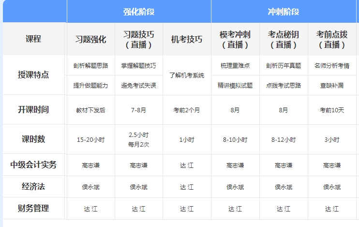 先聽再選！2021年中級會計免費聽課清單來襲！