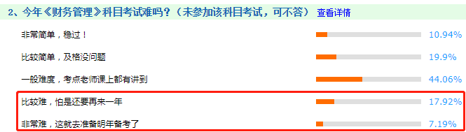 看圖說話：2020年中級會計職稱考試哪科最難？