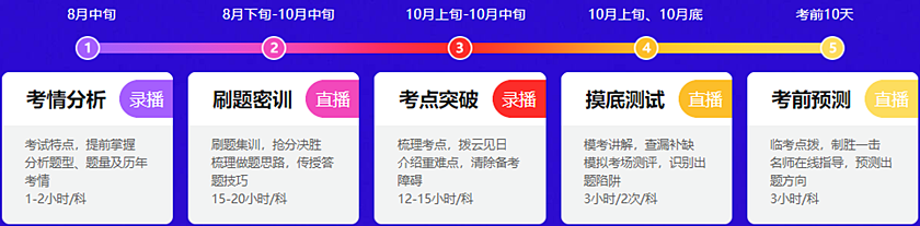 測試成績太扎心？別哭 抓住稅務(wù)師考前急救包 還有希望！