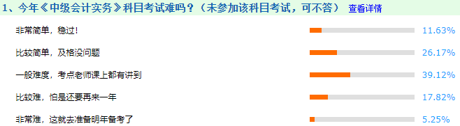 中級(jí)會(huì)計(jì)職稱考試難度有多大？哪科比較難？