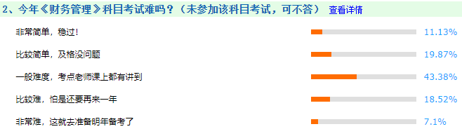 定了！2021中級會計財務(wù)管理考試時長135分鐘 難度如何？