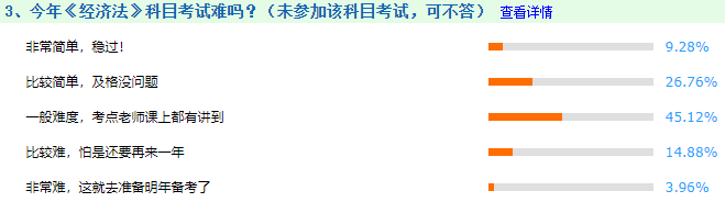 中級(jí)會(huì)計(jì)職稱考試難度有多大？哪科比較難？