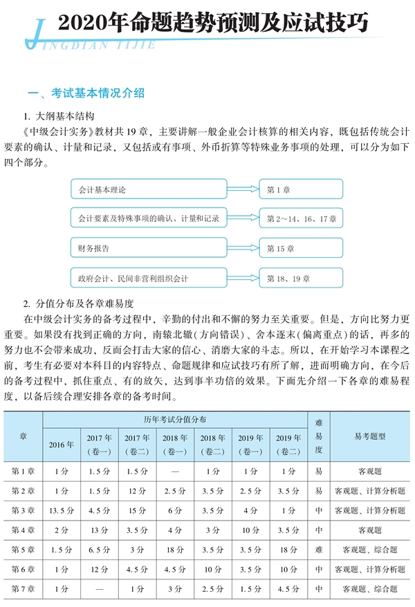 郭建華：2020中級考試覆蓋神器-《經(jīng)典題解》使用方法！Get>