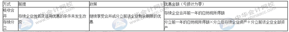 企業(yè)重組十一個(gè)稅務(wù)風(fēng)險(xiǎn)點(diǎn)，會計(jì)要牢記！