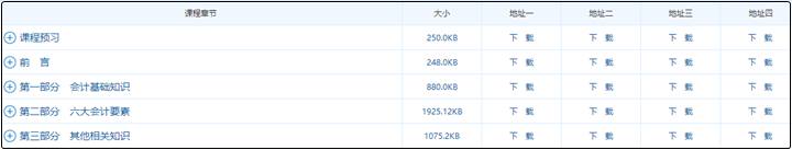 2021年中級會計職稱沒有教材該如何學(xué)習(xí)？