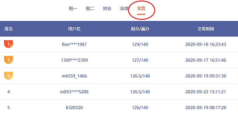 稅務(wù)師萬(wàn)人?？?3日結(jié)束！別忘了考后點(diǎn)評(píng)！火速參加>>